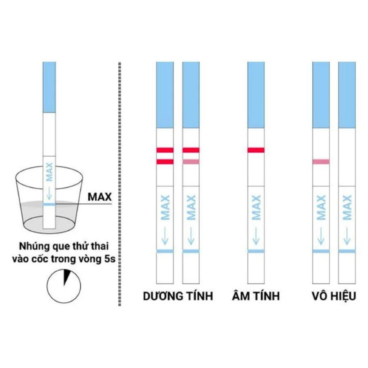 Que Thử Thai Quickstick Hàng Chính Hãng Công Ty PHAMATECH - Nhập Khẩu ...