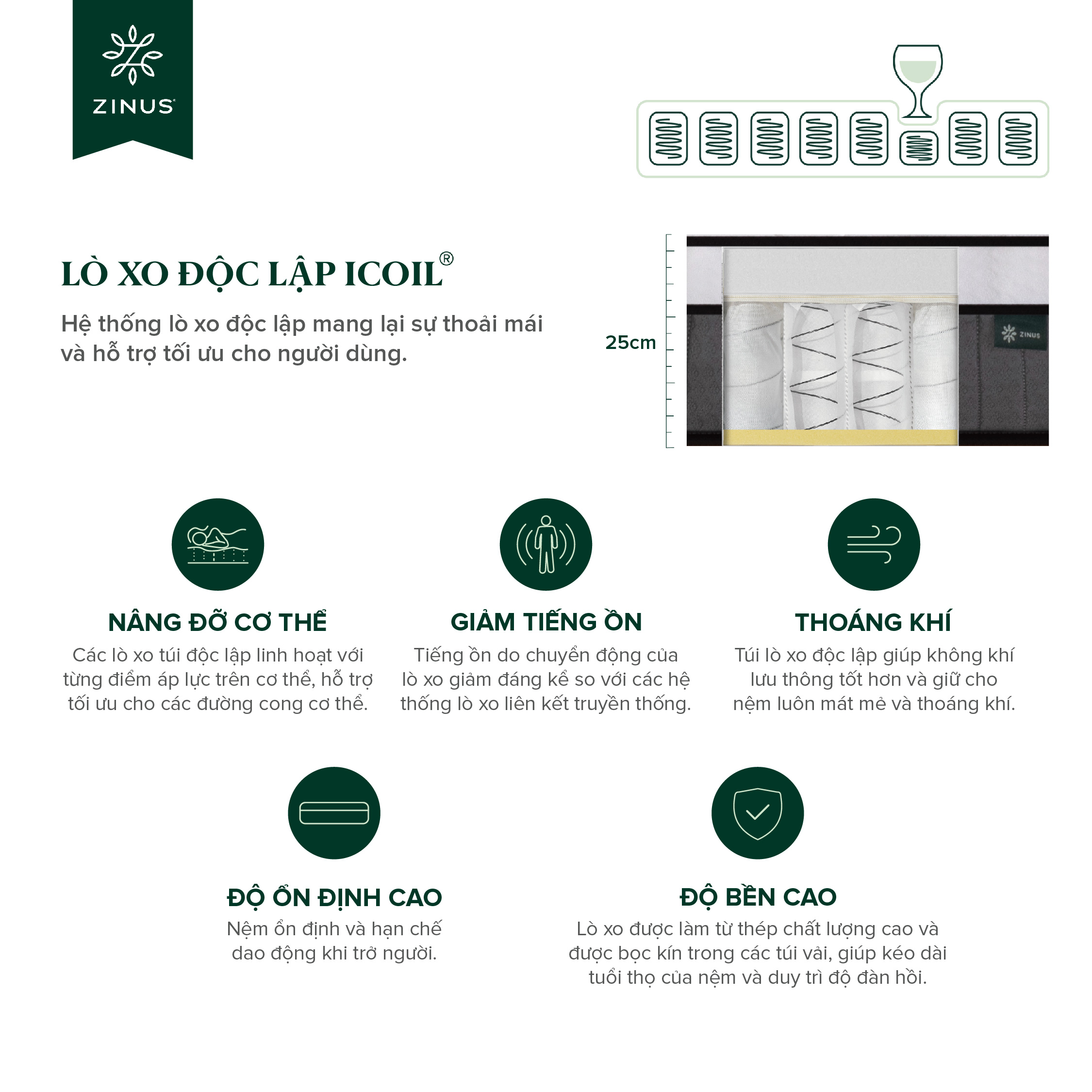 Mô tả Nệm Lò Xo Độc Lập Với 3 Tầng Foam Hỗ Trợ 25cm - 10in Euro Top OPP Pocket Spring Mattress - 1