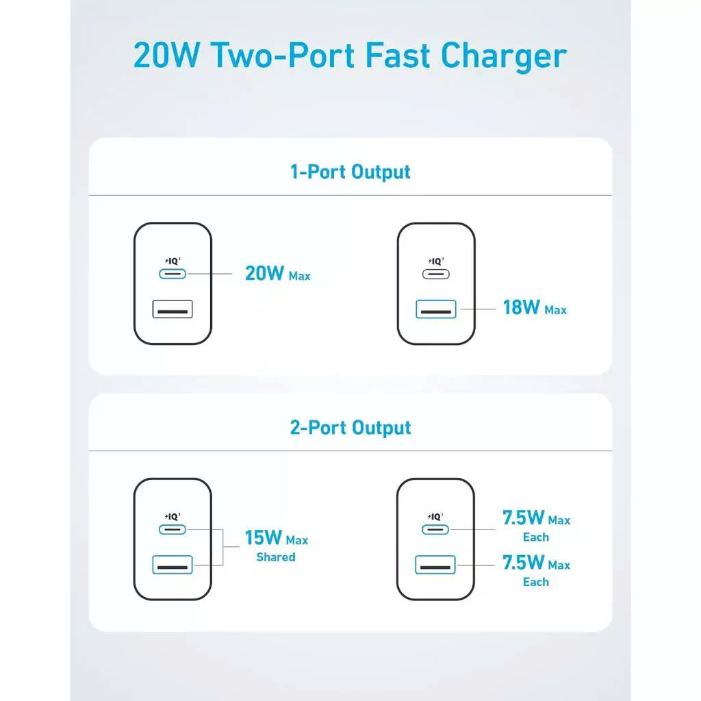 Mô tả Củ sạc nhanh Anker PD công suất 20W 2 cổng 1 USB-A & 1USB-C - A2348 - 5