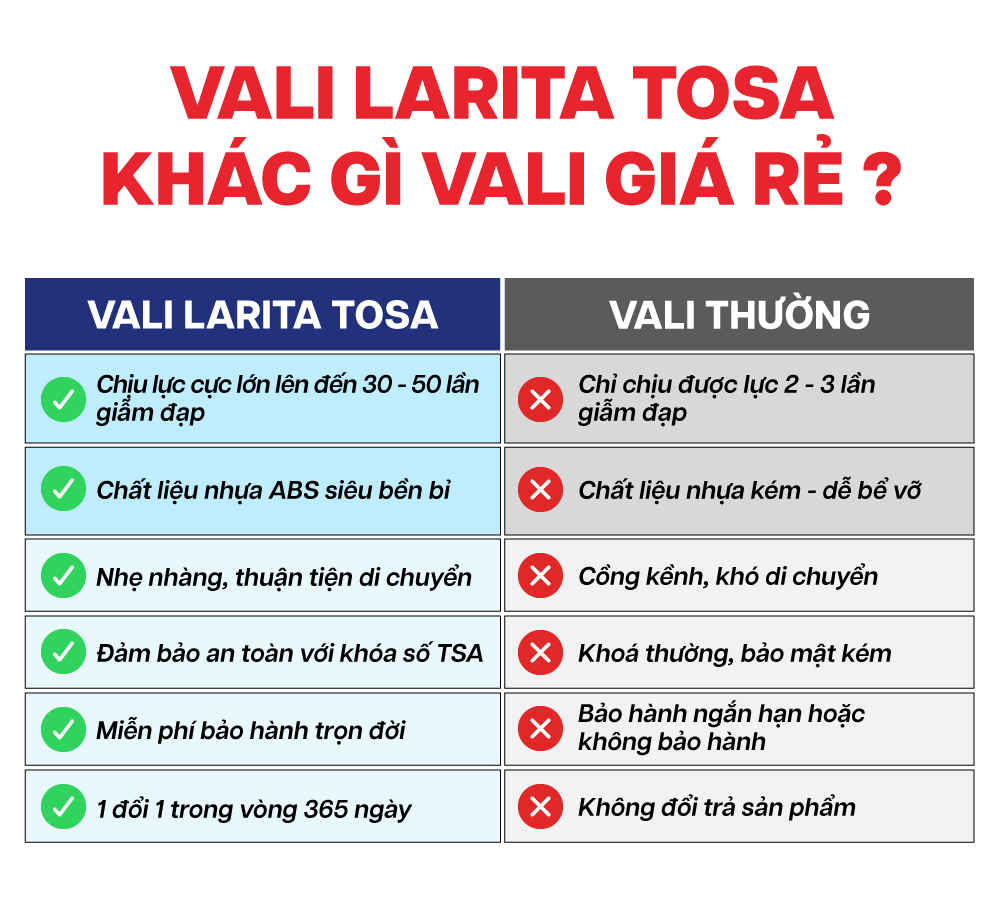 Mô tả Vali Kéo MIAvn Du Lịch Larita TOSA - Size S 20inch, Nhựa ABS Cứng Cáp Bền Bỉ, Khoá TSA - 6
