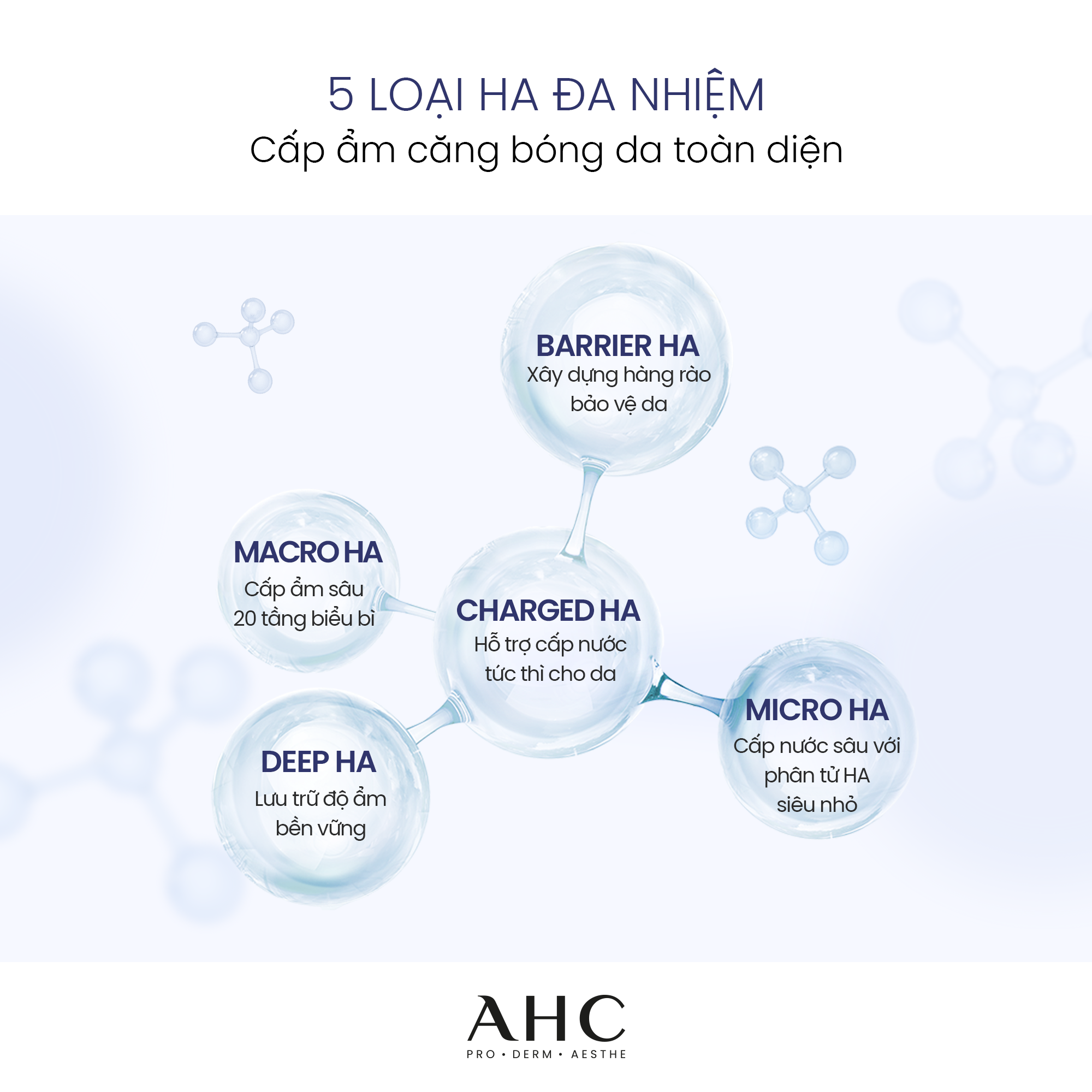 Hướng dẫn sử dụng Kem AHC