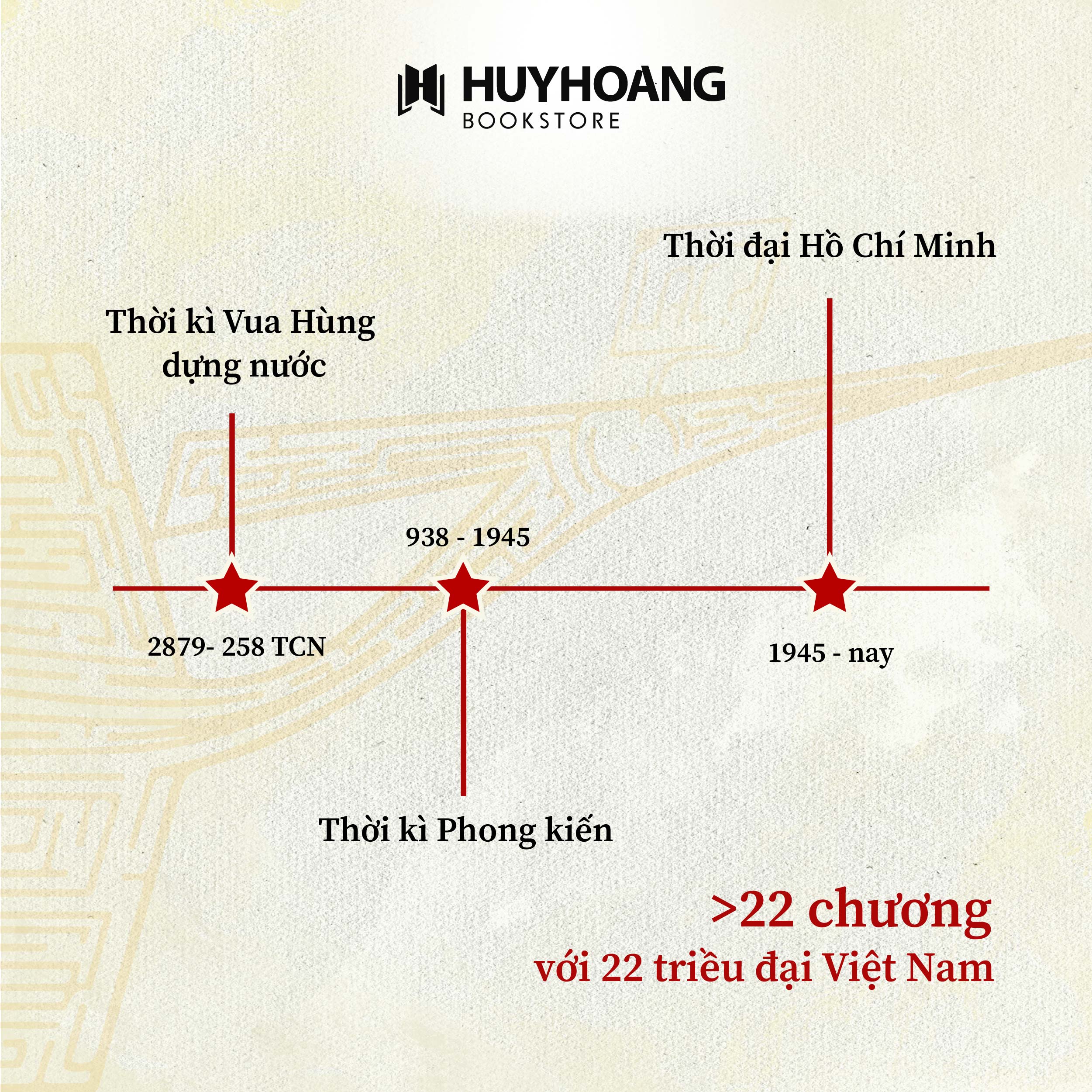 Mô tả Sách Các Triều Đại Việt Nam Bìa Mềm, lịch sử Việt Nam, Triều đại Việt Nam, Huy Hoàng Bookstore - 3