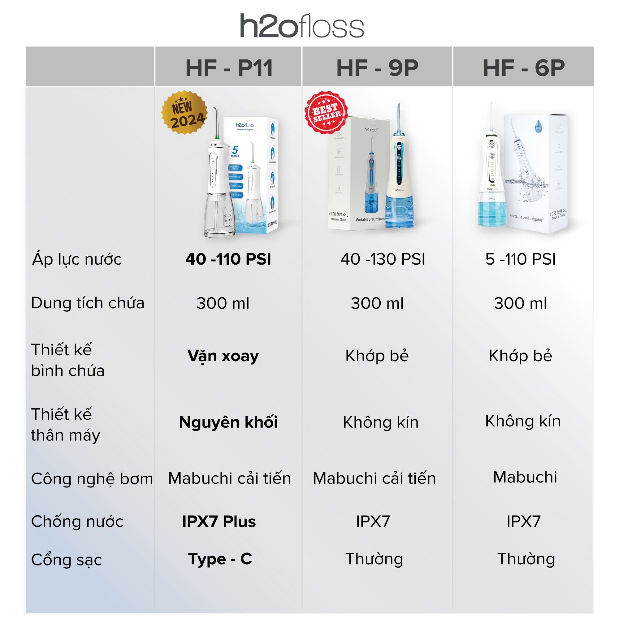 Mô tả Máy Tăm Nước H2OFloss HF6P HF9P [Mẫu Mới] Cải tiến công nghệ tia nước sạch X4 Lần - Đổi mới 12 tháng, Kèm túi đựng máy - 10