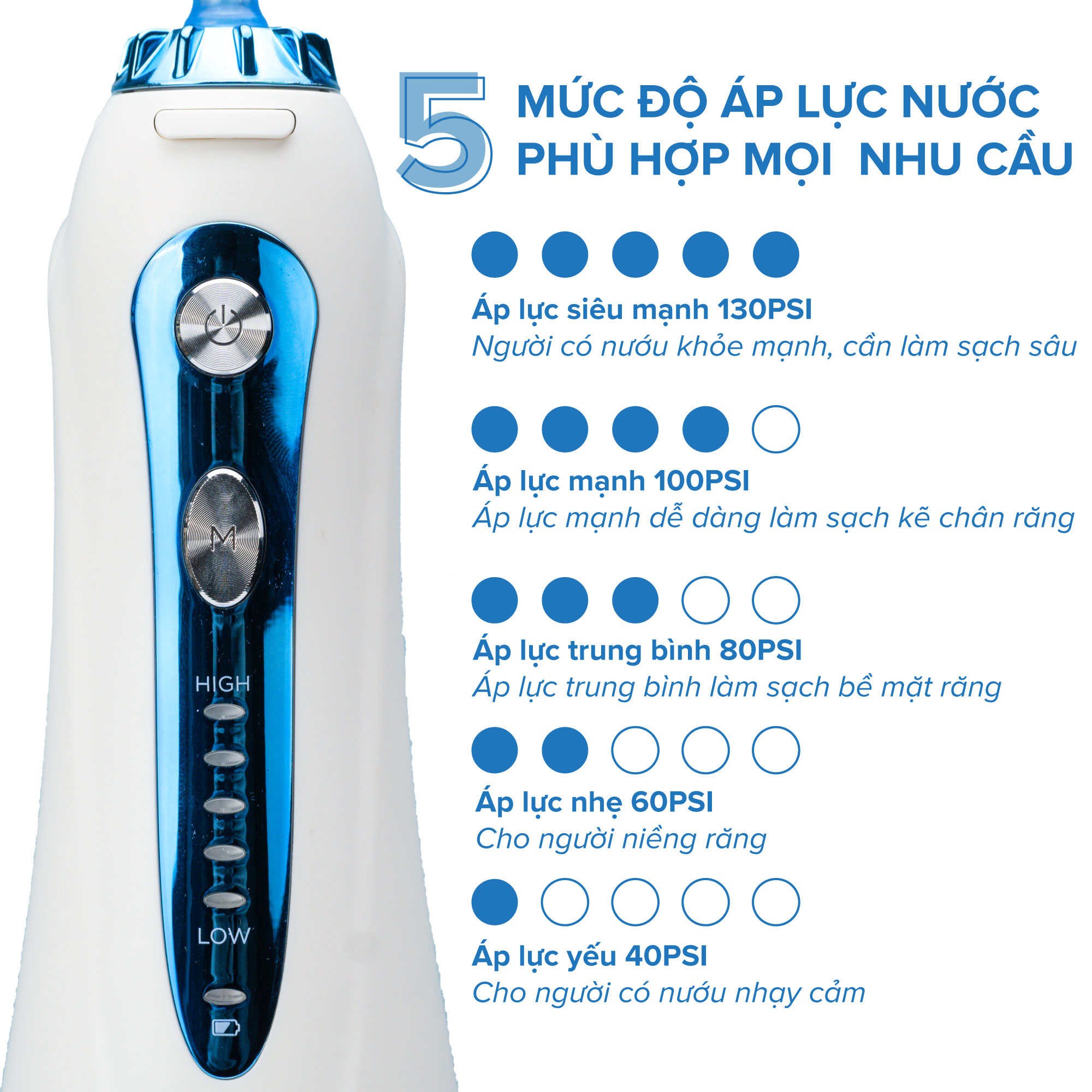 Mô tả Máy Tăm Nước H2OFloss HF6P HF9P [Mẫu Mới] Cải tiến công nghệ tia nước sạch X4 Lần - Đổi mới 12 tháng, Kèm túi đựng máy - 7