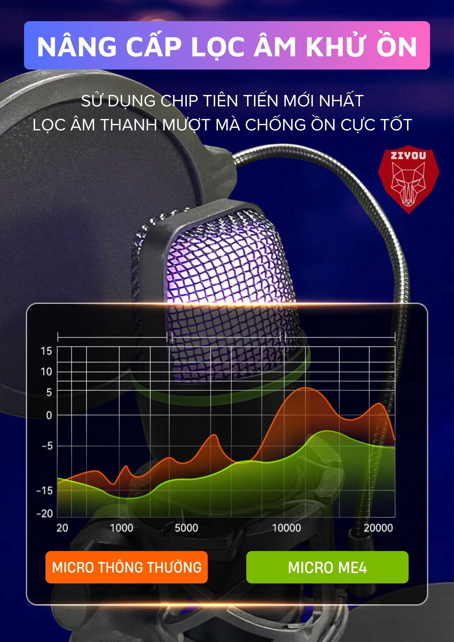 Ứng dụng của Micro ShouFei ME4