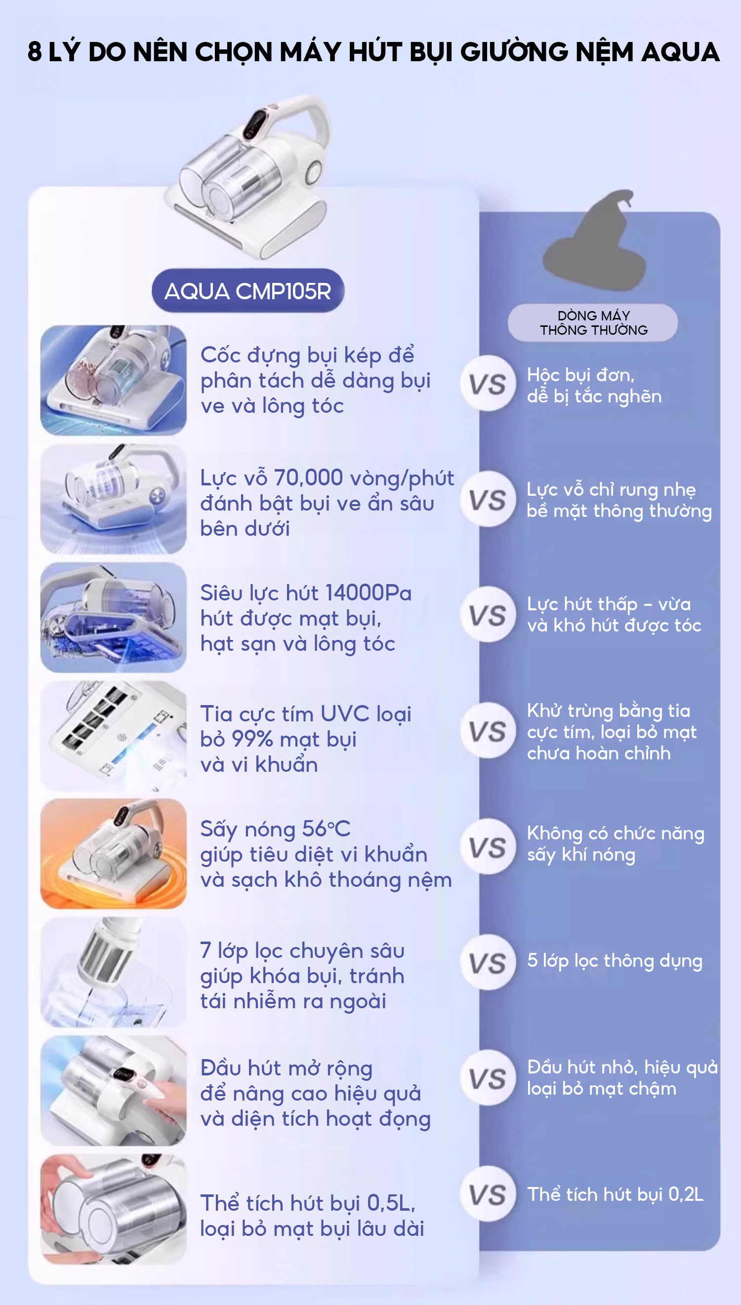 Mô tả Máy hút bụi giường nệm Aqua CMP105R 14,000Pa hút được tóc, hạt, bụi mịn, có tia UV, sấy nóng 56 độ - 1