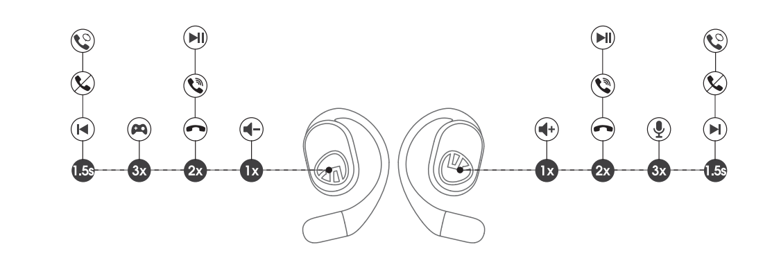 Mô tả Tai Nghe True Wireless SoundPEATS GoFree 2 Hires Pin 35h Bluetooth 5.3 (Open Ear) - 7