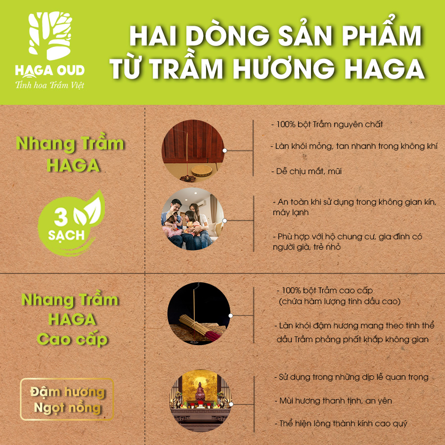 Mô tả Nhang trầm Haga cao cấp, Thơm trầm đậm ngọt, Mùi hương cao quý, An toàn sức khỏe, 50 cây/5 cây - 30cm/40cm - 4