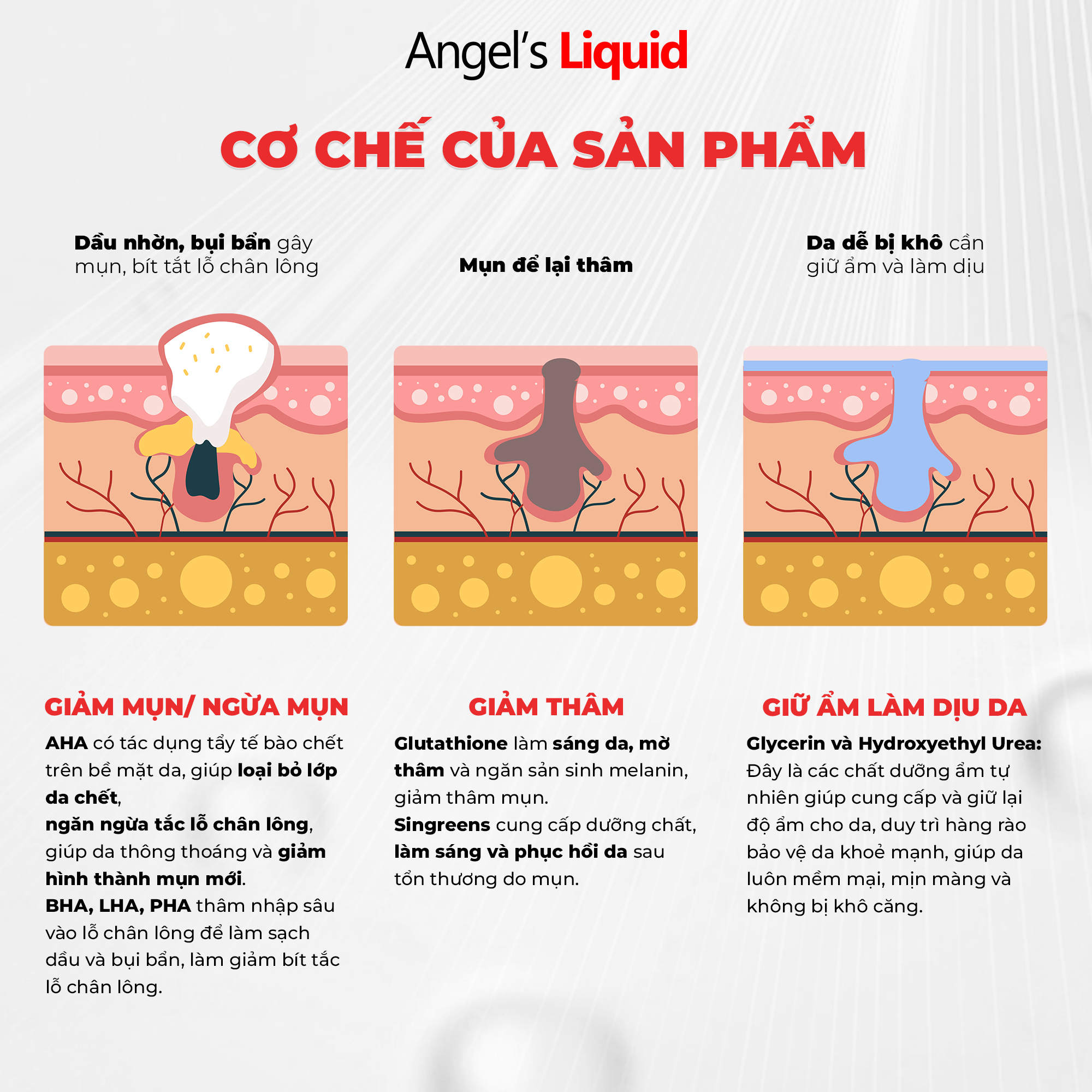Mô tả Sữa Tắm Giảm Mụn, Dịu Ẩm Làn Da Angel's Liquid Glutathione + BHA Exfoliating Body Wash 500ML - 4