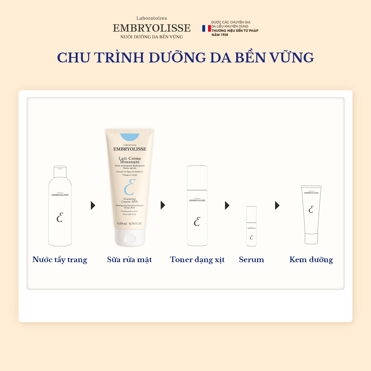 Mô tả [Livestream SSSS x EMB] Sữa Rửa Mặt Sạch Sâu Lait-Creme Moussant Embryolisse 200ml - 2