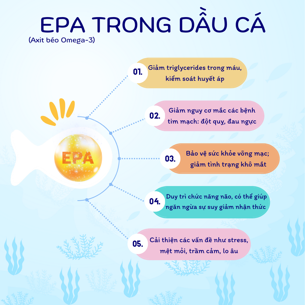 Mô tả Viên uống dầu cá VTM OMEGA 3 tăng cường thị lực, bảo vệ tim mạch - gói 100v - 3