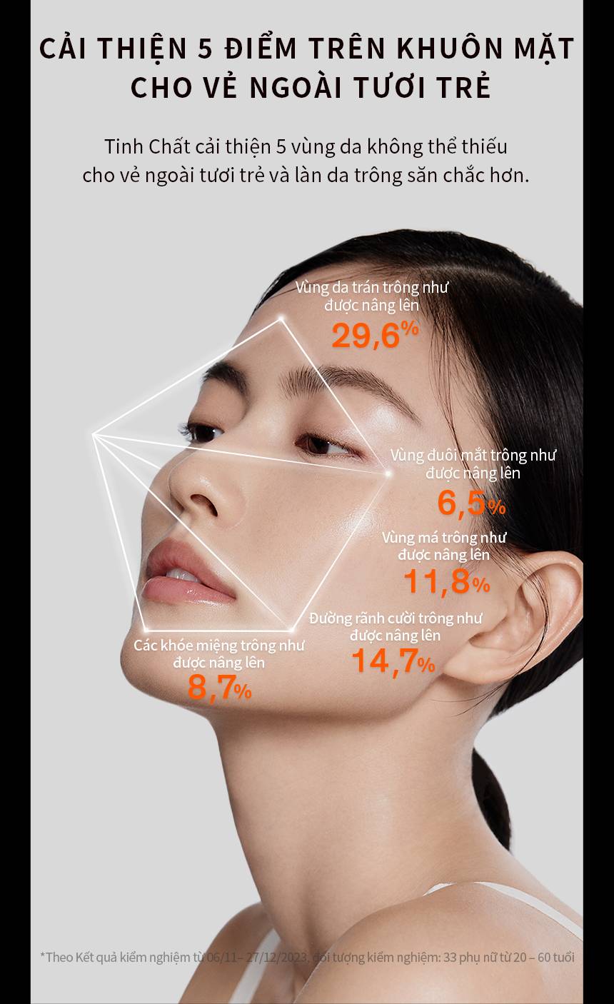Mô tả Bộ Tinh Chất Nhân Sâm Cô Đặc Dưỡng Da Săn Chắc 15ml Sulwhasoo CGR Serum Trial Kit (3 món) - 2