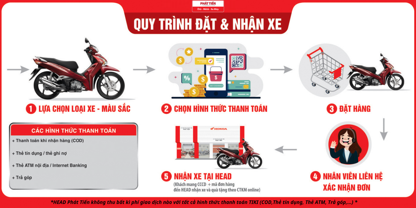 Xe máy Honda SH125i Thể Thao 2026 ABS