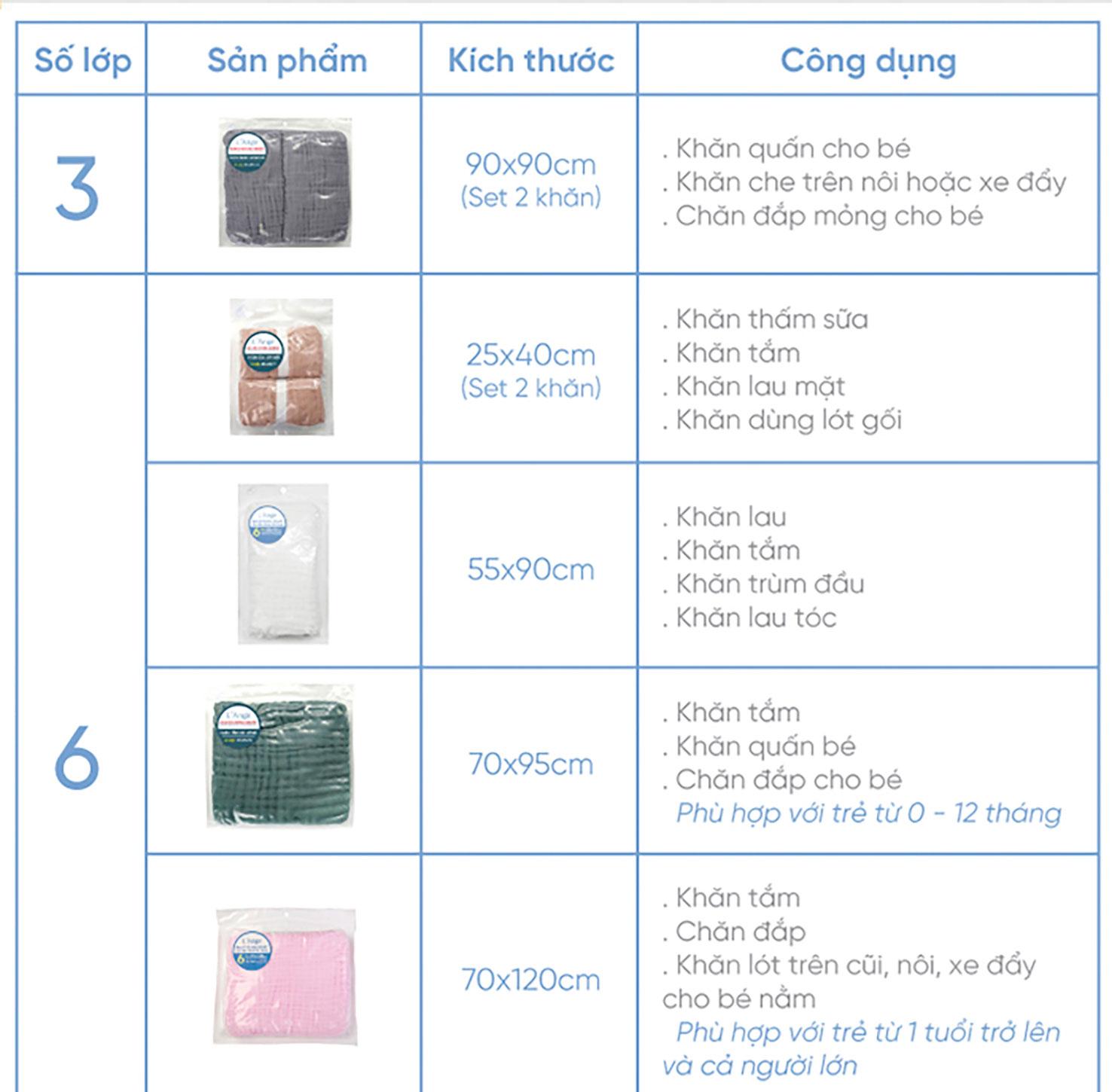 Mô tả L’Ange Khăn vải bông 3 lớp 90x90cm (set 2 cái) - 4