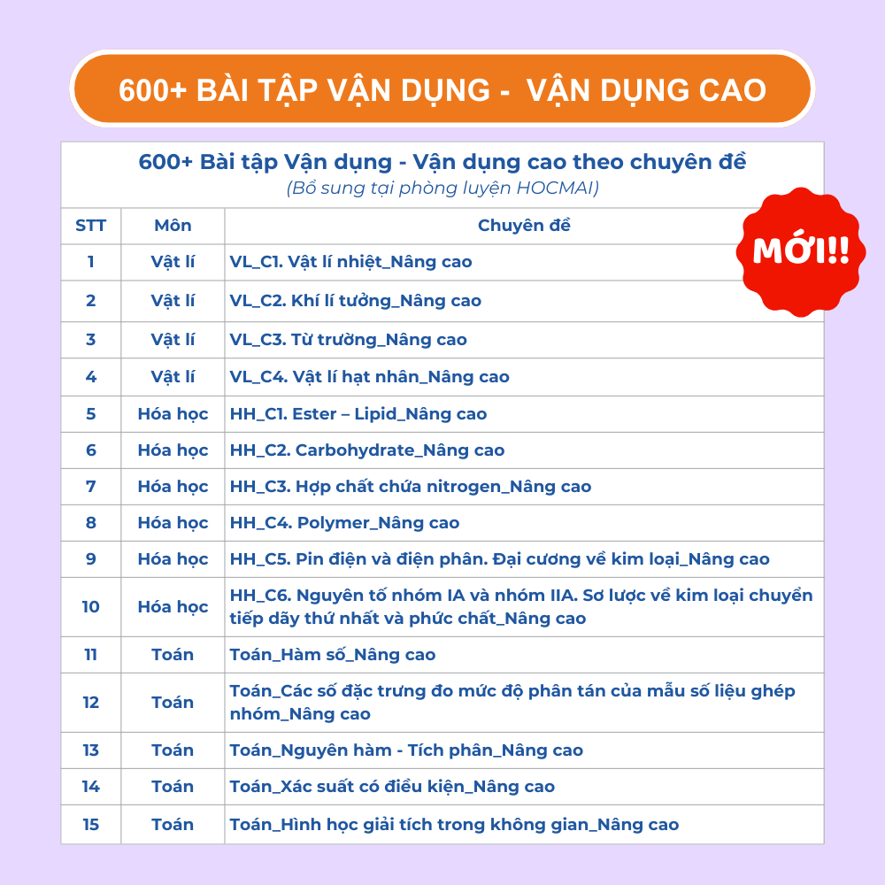 Mô tả Lớp 12 Chương trình mới - Sách Học giỏi toàn diện Toán-Lí-Hóa, ôn thi tốt nghiệp THPT và ĐGNL 2025 - 2