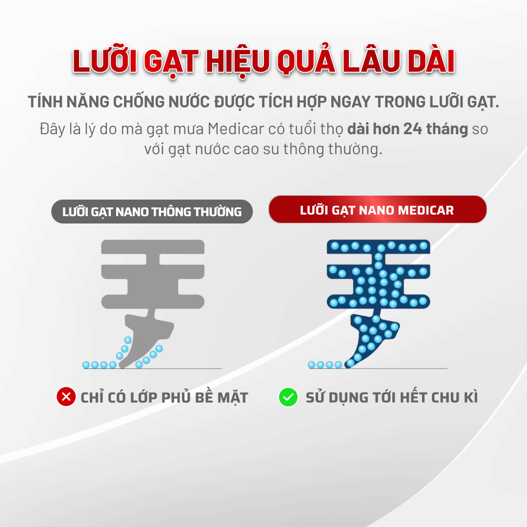 Mô tả Cặp gạt mưa ô tô xe MERCEDES-BENZ - Gạt mưa ô tô Silicon phủ nano chống nước Medicar - 4