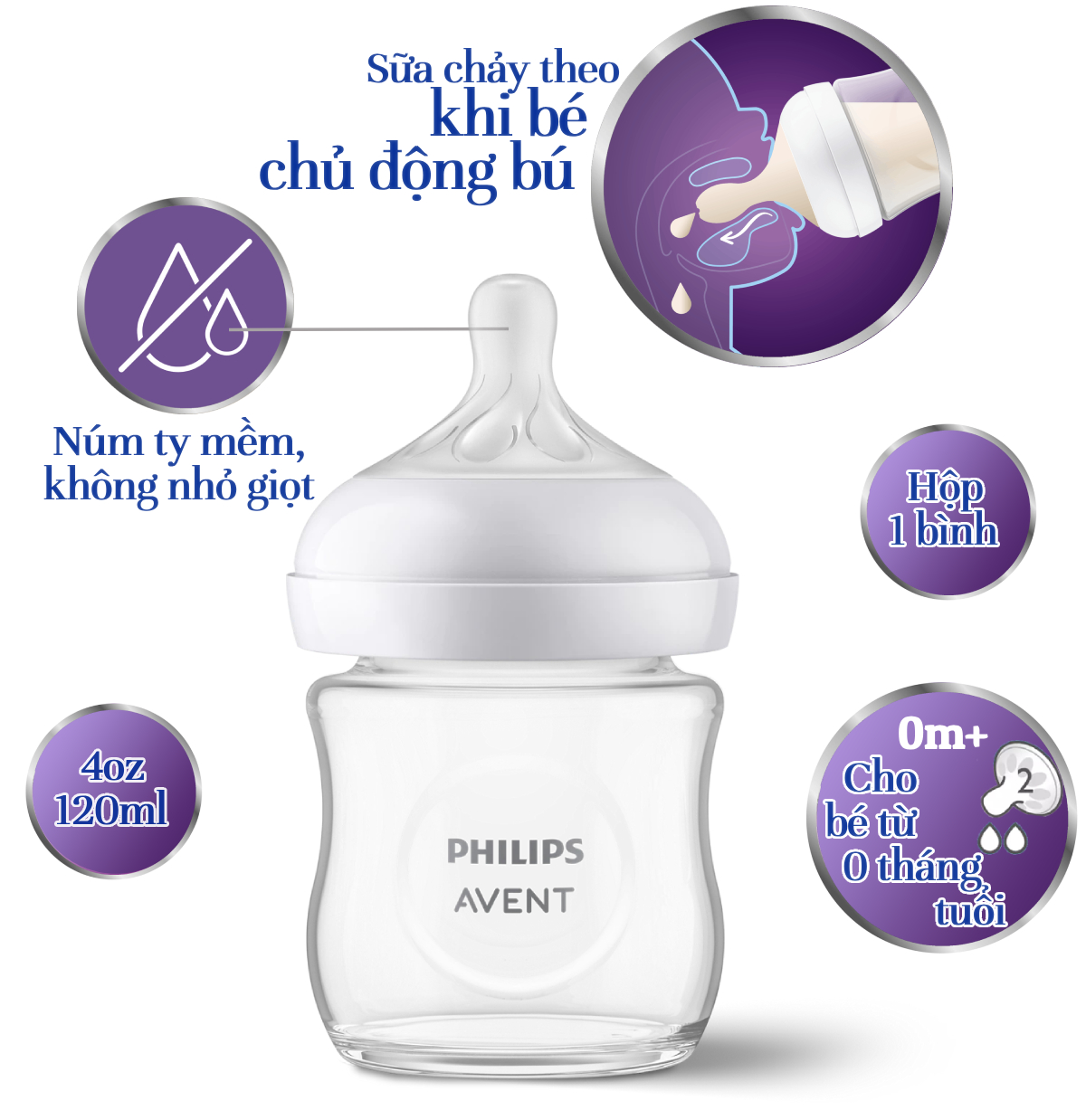 Mô tả Philips Avent bình sữa thủy tinh mô phỏng tự nhiên mới dung tích 120ml cho bé từ 0 tháng SCY930/01 - 2