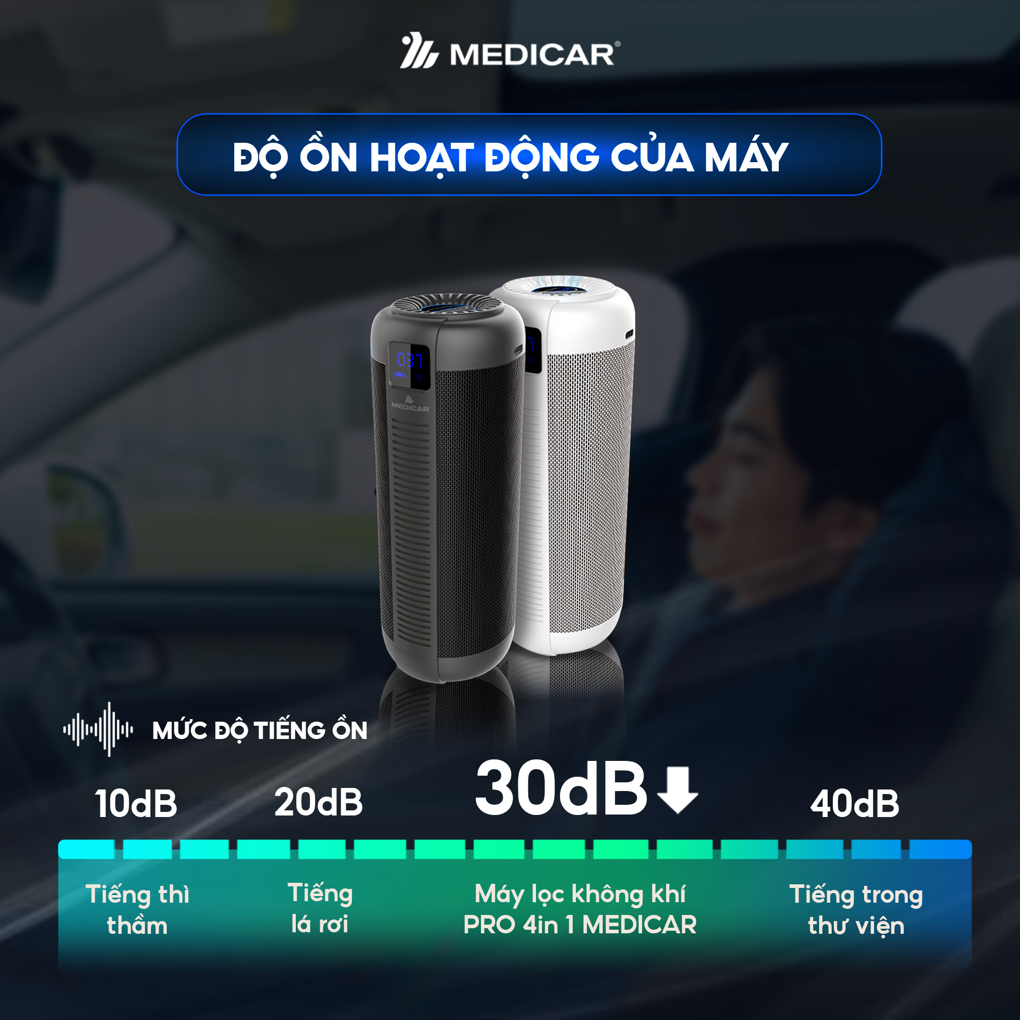 Mô tả Máy lọc không khí ô tô kết hợp tinh dầu Medicar Pro V2 đa năng 4in1, màng lọc Hepa 13 diệt khuẩn UVC - 6