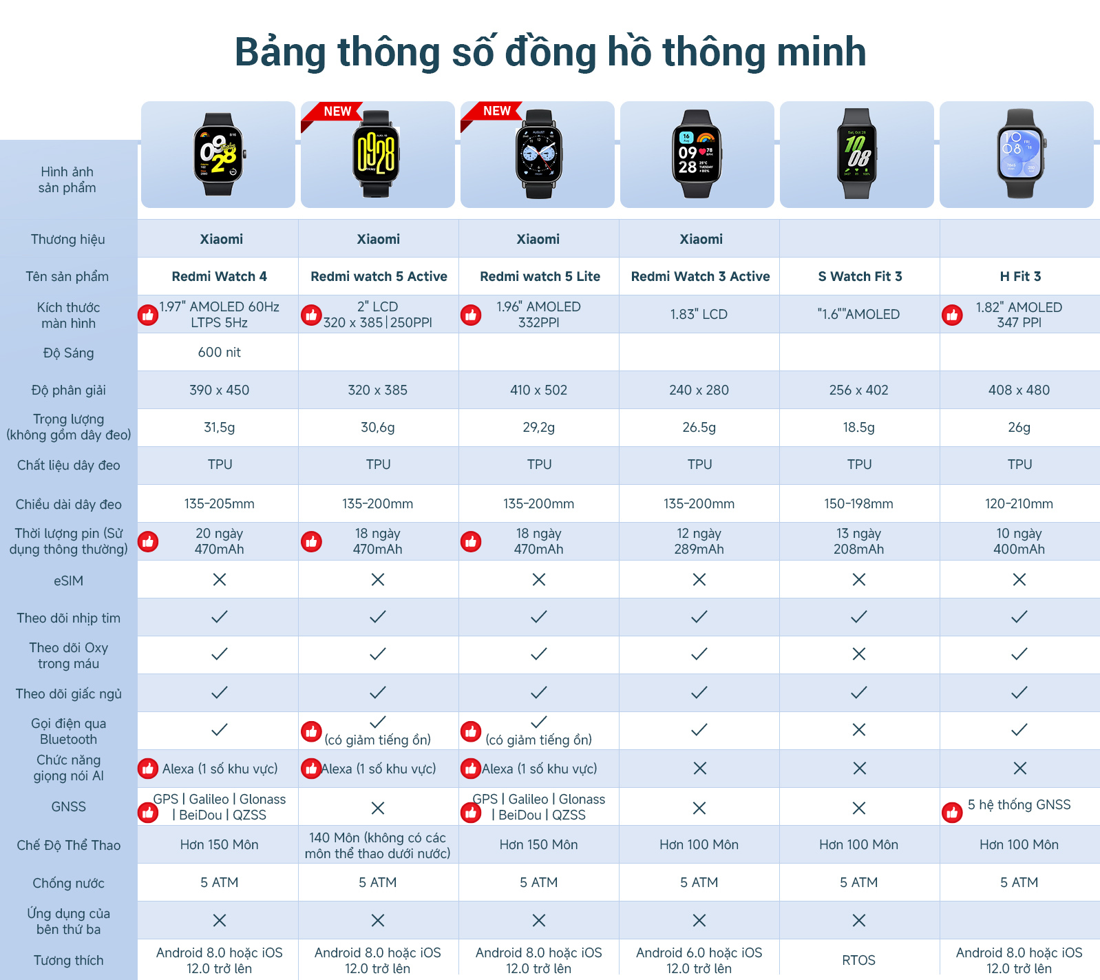Mô tả Đồng Hồ Thông Minh Xiaomi Redmi Watch 5 LITE/ 5 ACTIVE - Hàng Chính Hãng, Bản Quốc Tế Có Tiếng Việt - 1