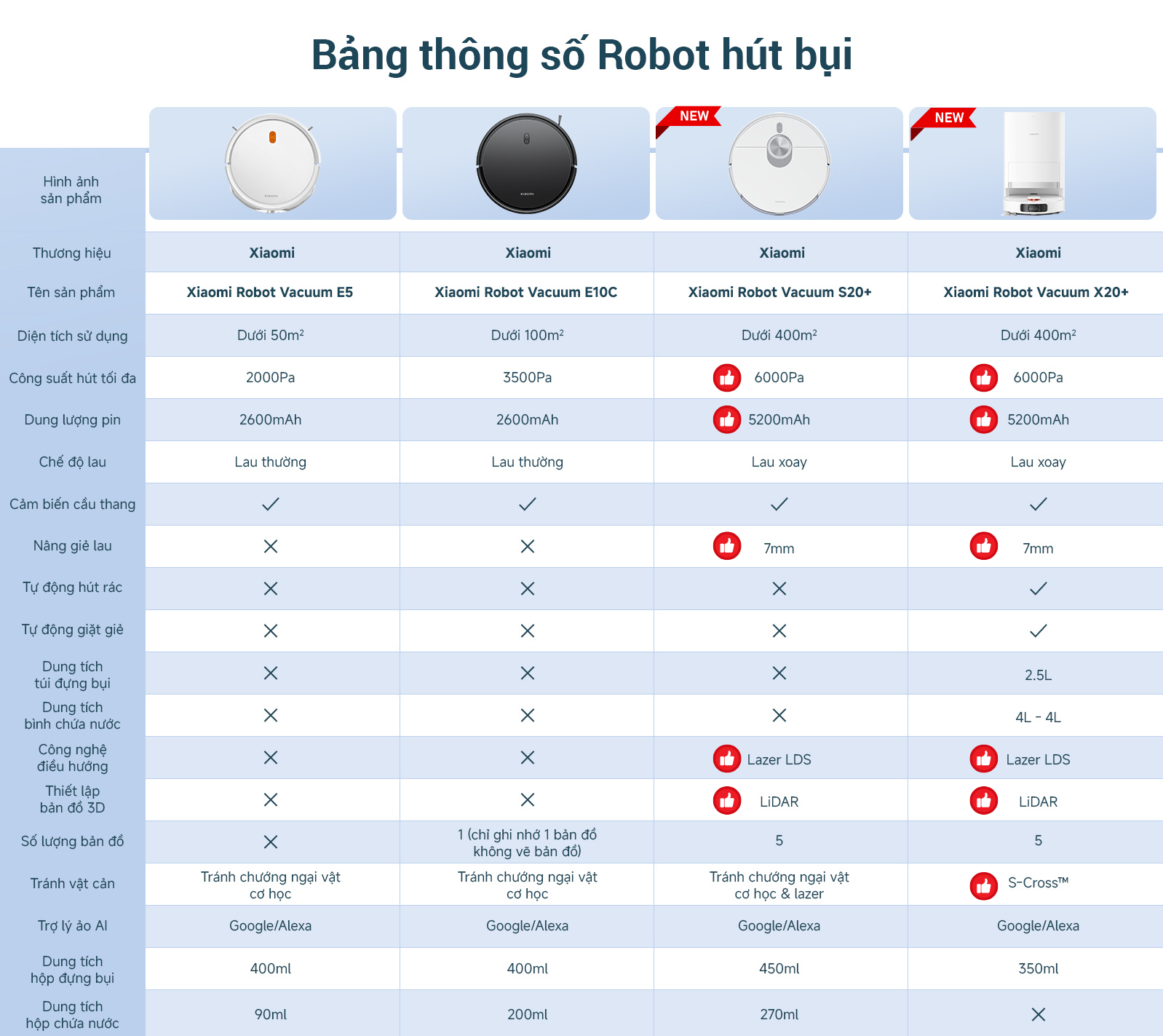 Mô tả Robot hút bụi, lau sàn 2 trong 1 Xiaomi Vacuum E10C EU - Lực Hút Mạnh Mẽ 3500Pa - Phiên Bản Quốc Tế - 1