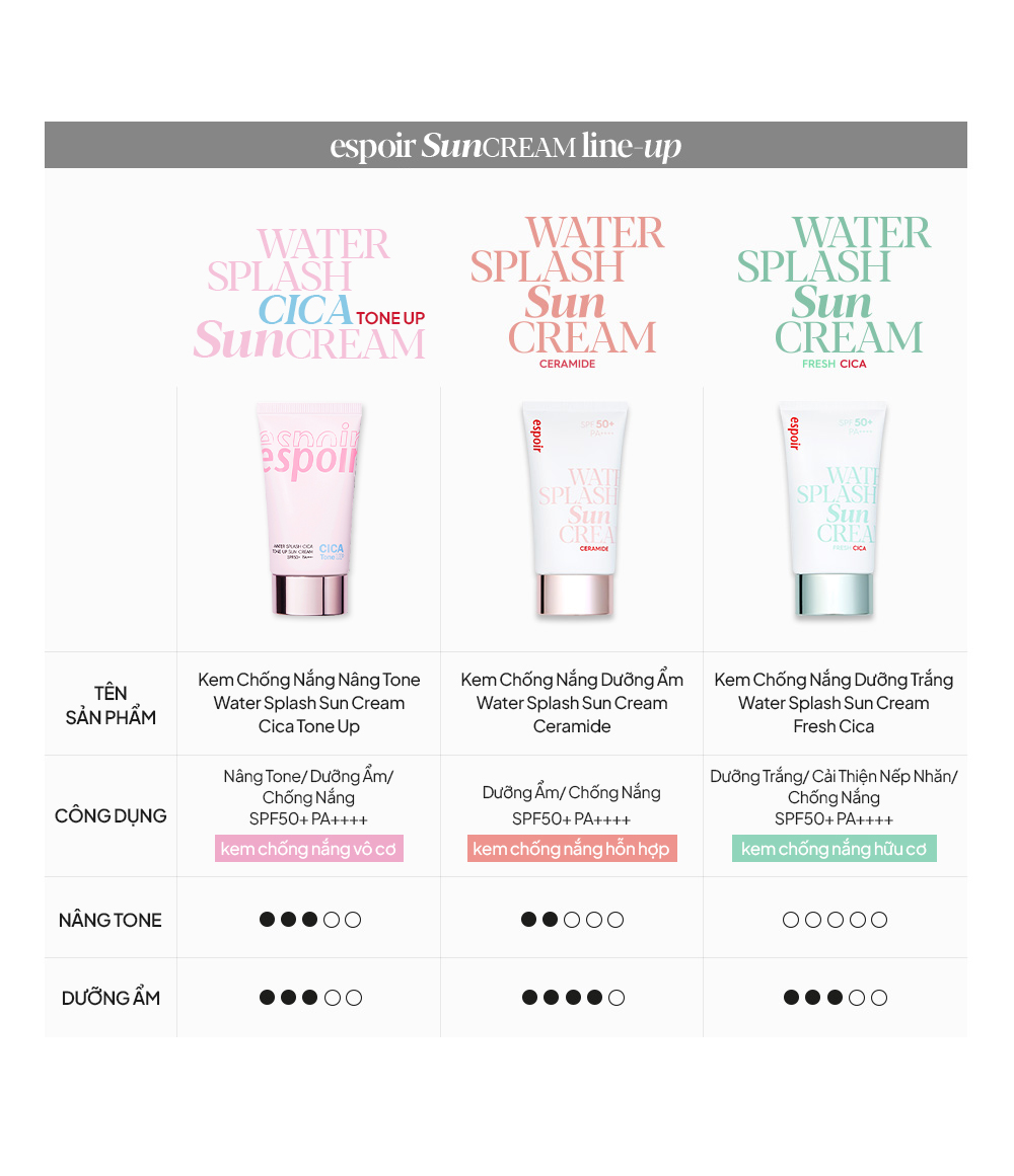 Mô tả Kem Chống Nắng Nâng Tone Espoir Water Splash Cica Tone Up Sun Cream SPF50+ PA++++ - 7