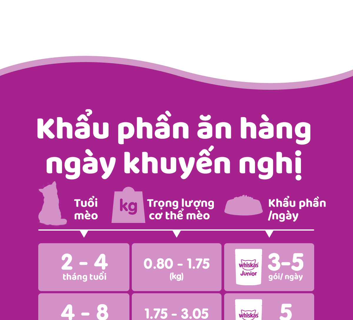 Mô tả Thức ăn cho mèo con WHISKAS Junior dạng sốt – túi 80g - 5