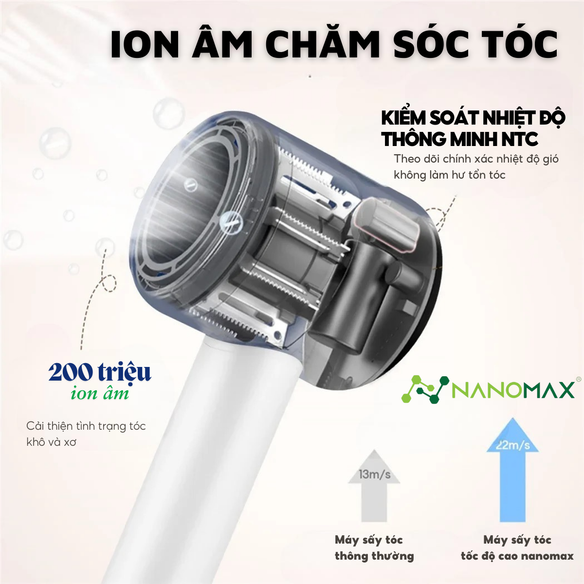 Máy Sấy Tóc Nanomax Z-10 Đèn LED