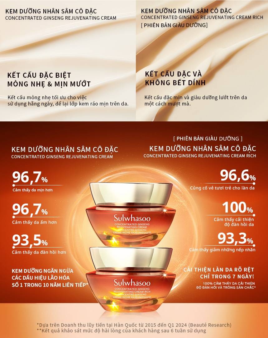 Mô tả Kem Dưỡng Nhân Sâm Cô Đặc Dưỡng Da Săn Chắc Concentrated Ginseng Rejuvenating Cream 30ml - 1
