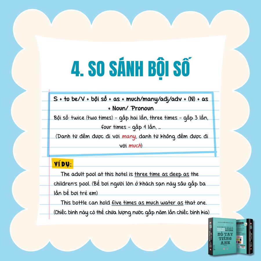 Mô tả Sách - Sổ Tay Tiếng Anh, Tự tin giao tiếp, bứt phá mọi bài thi, chinh phục VSTEP, TOEIC, IELTS. - 6