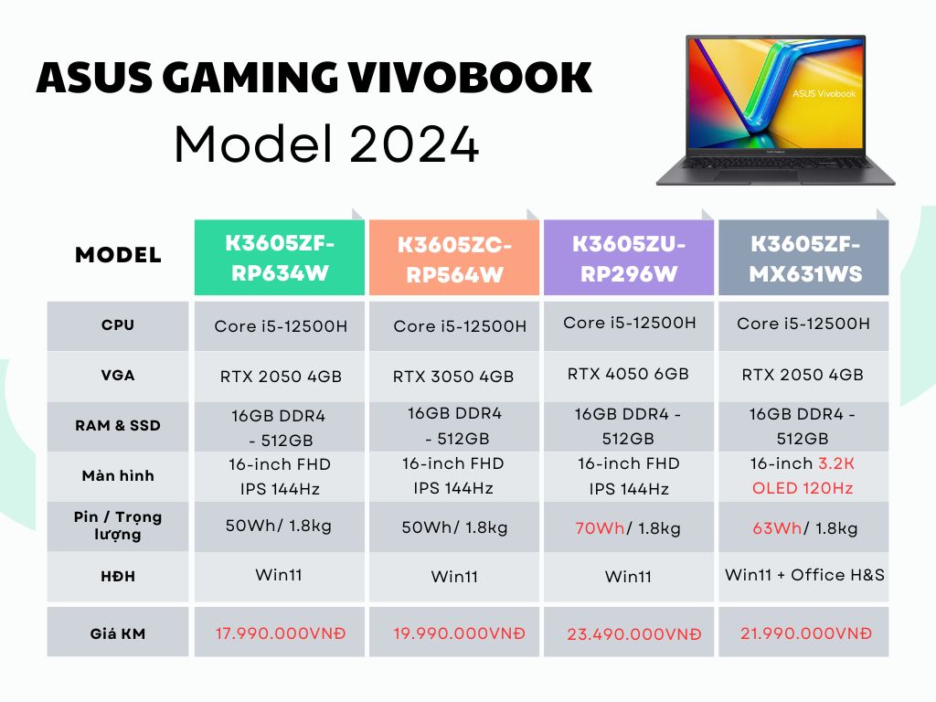 Mô tả Laptop ASUS Gaming Vivobook K3605ZU-RP296W (Intel Core i5-12500H | 16GB | 512GB | RTX 4050 | 16 inch WUXGA | Win 11 - 1