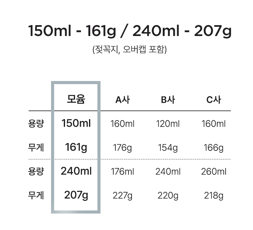 Mô tả Bình Sữa Moyuum Thuỷ Tinh Tráng Silicone ( 150ml/240ml ) - 1