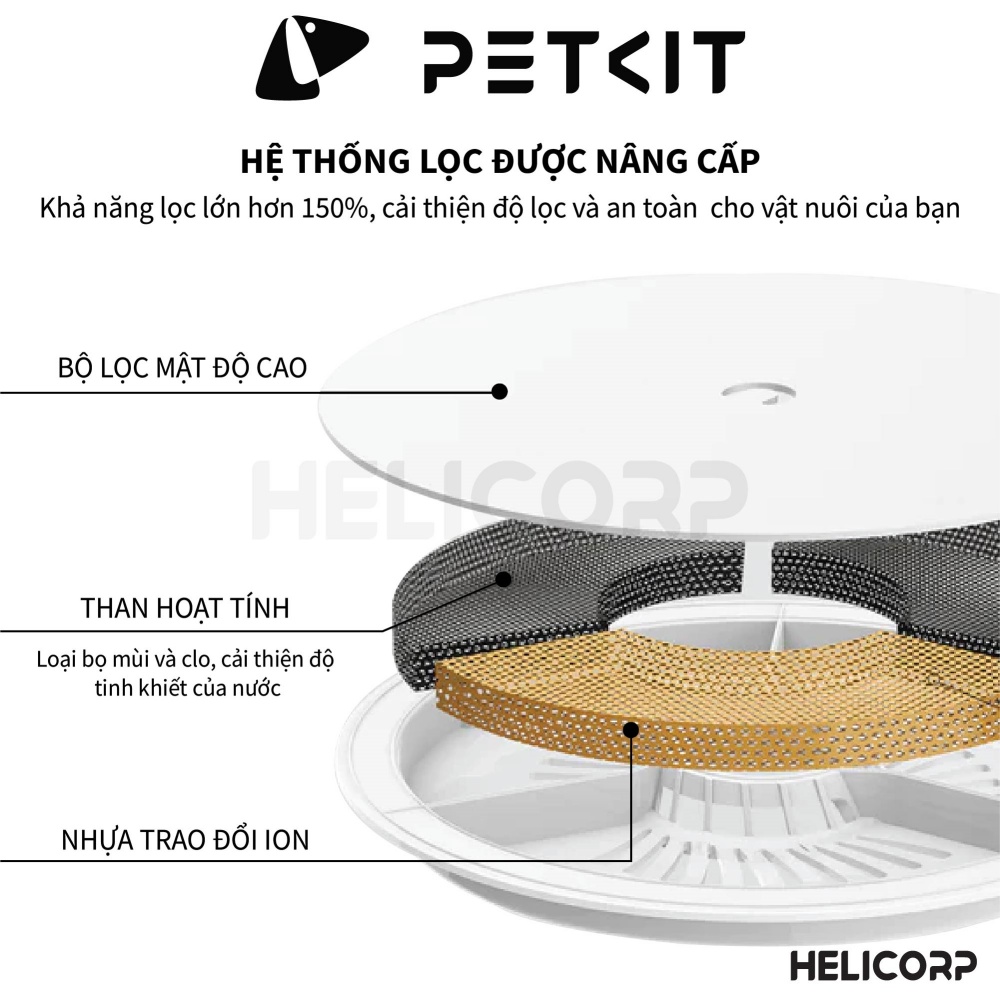 Mô tả Máy Lọc Nước Cho Chó Mèo PETKIT SOLO 2 Công Nghệ Bơm Không Dây Sử Dụng Nguồn USB 5V An Toàn Điện - 2