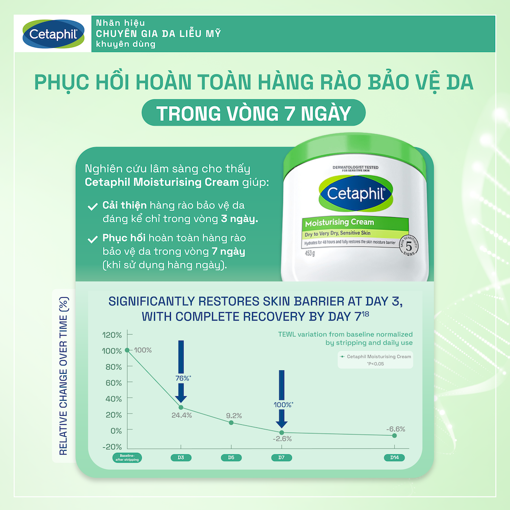 Mô tả Kem dưỡng ẩm cho da nhạy cảm Cetaphil Moisturizing Cream 100g - 6