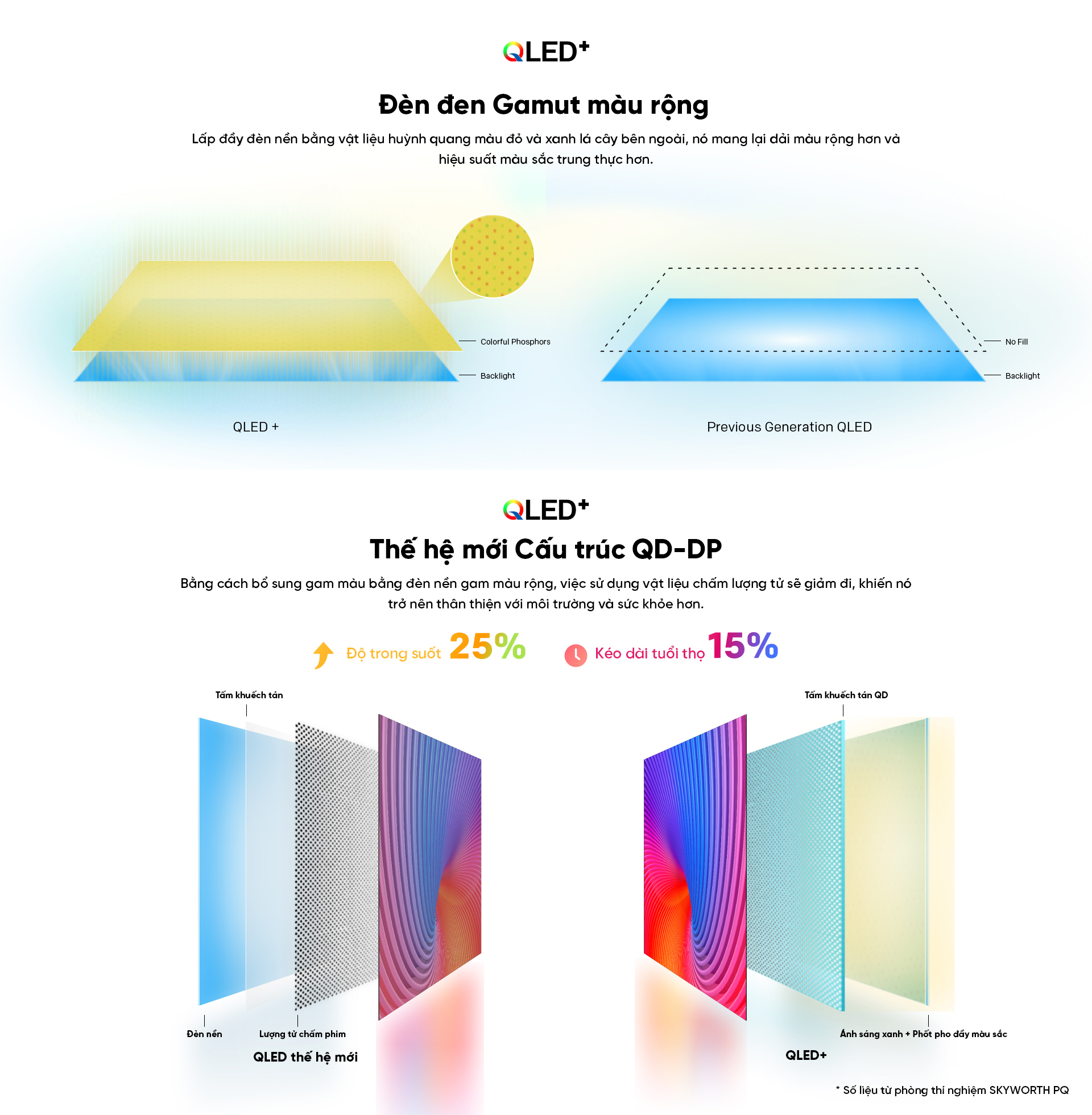Mô tả Google Tivi Qled+ 65 Inch - 65Y73 PRO Youtube Netfilx Smart TV - 2