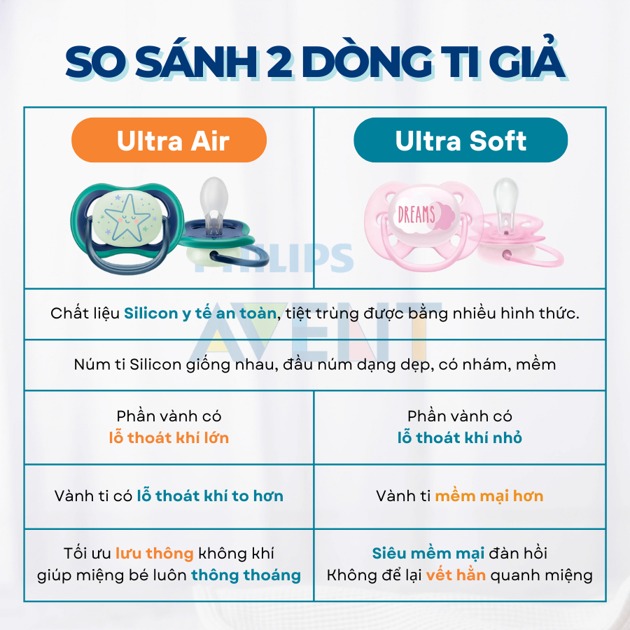 Ti Giả Avent Ultra Air không BPA
