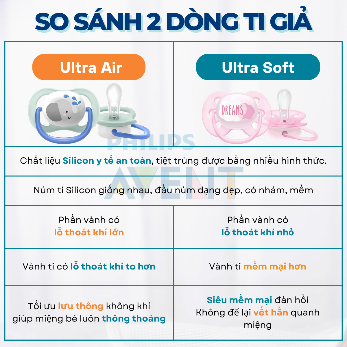 Mô tả Ti Giả Avent Ultra Air 0-6 Tháng, Núm Ty Ngậm Cho Bé Sơ Sinh An Toàn Mềm Mại Chính Hãng - 3