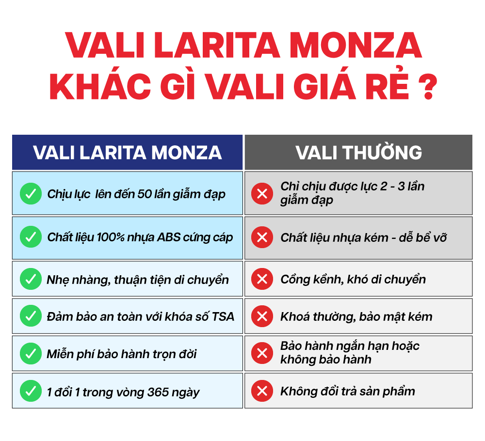 Mô tả Vali Kéo MIAvn Du Lịch Larita MONZA - Size S 20inch, Nhựa ABS Cứng Cáp Bền Bỉ, Khoá TSA, Bảo Hành Trọn Đời - 6