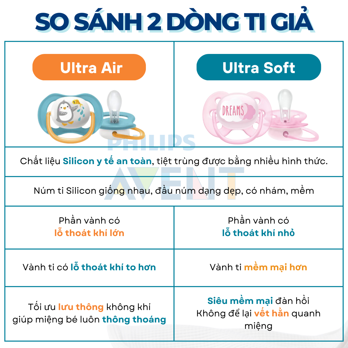 Mô tả Ti Giả Avent Ultra Air 6-18 Tháng, Núm Ty Ngậm Cho Bé An Toàn Mềm Mại Chính Hãng - 3