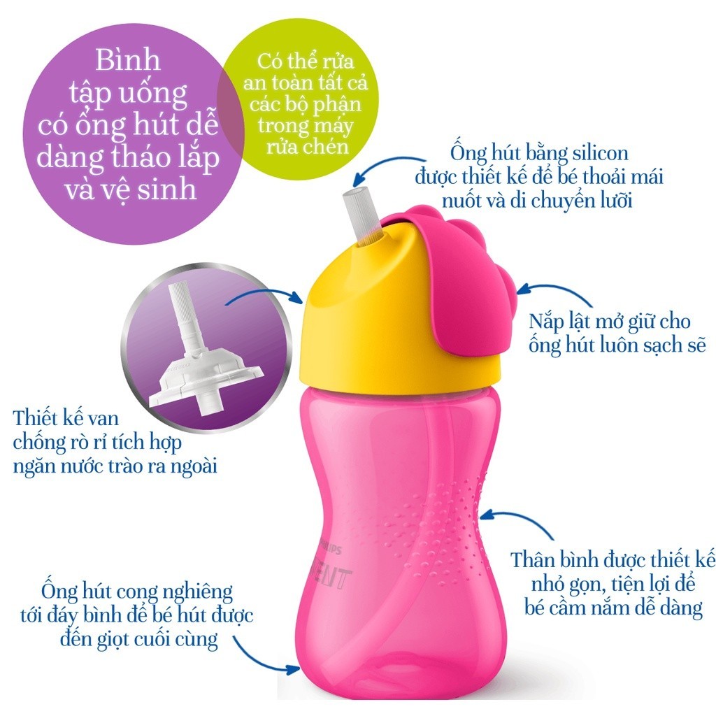 Mô tả Philips Avent Bình Tập Uống Có Ống Hút Cho Bé 12 Tháng Tuổi 300ml - 2