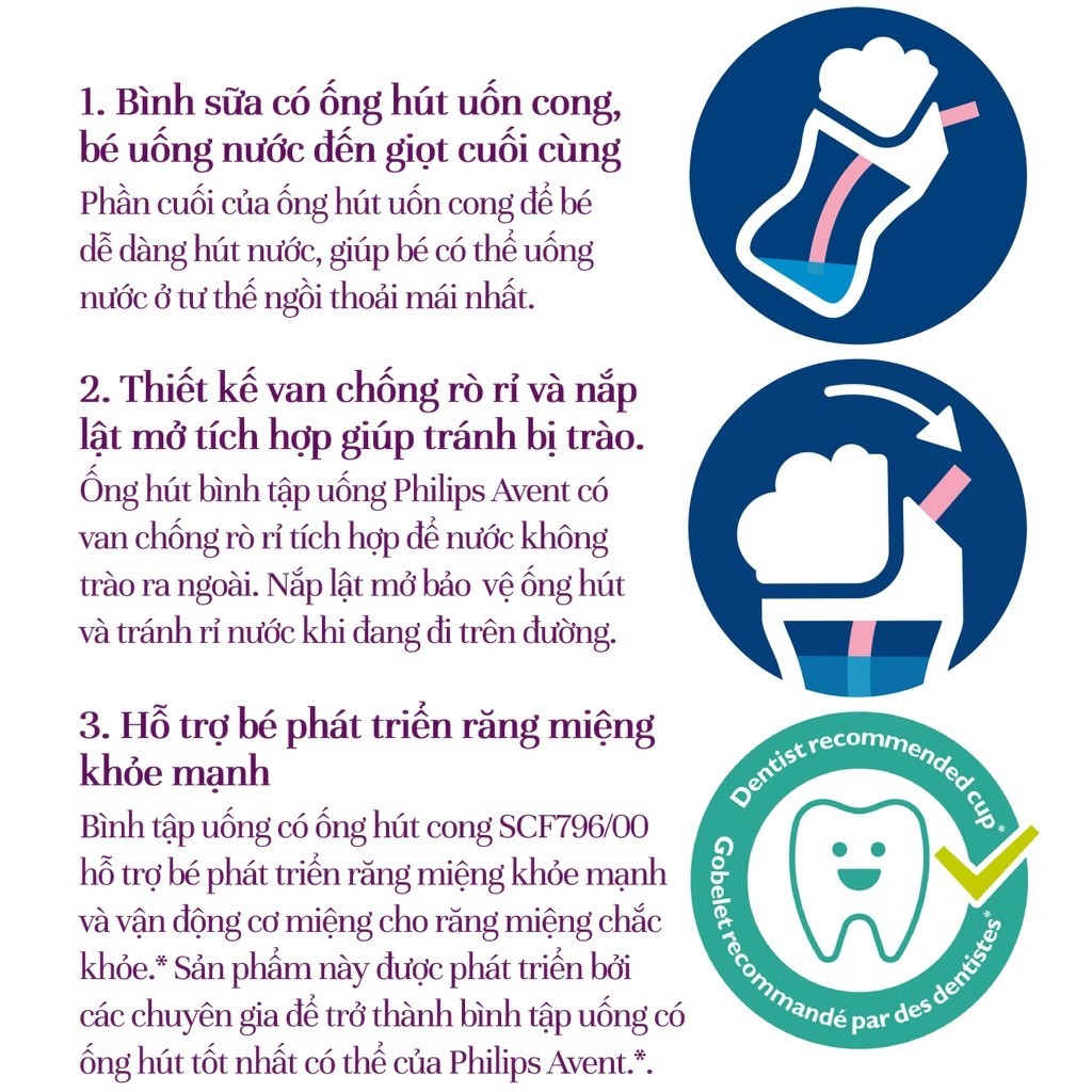 Mô tả Philips Avent Bình Tập Uống Có Ống Hút Cho Bé 9 Tháng Tuổi 200ml - 4