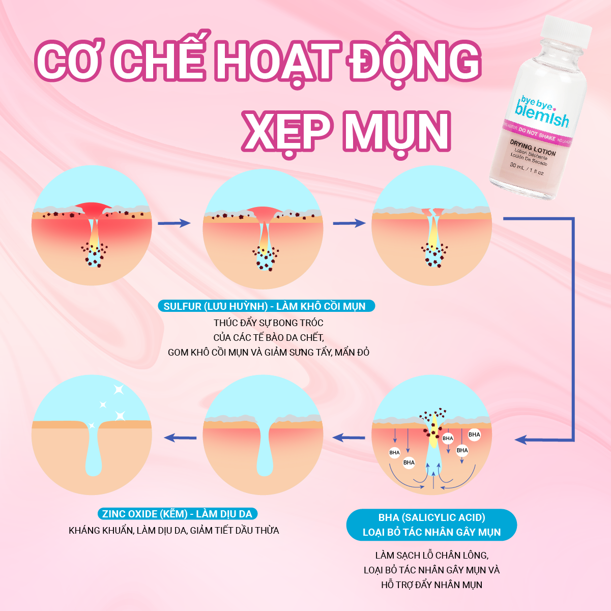 Mô tả Combo Chấm mụn Original dành cho mụn đầu trắng, sưng đỏ và Chấm mụn Vitamin C dành cho da mụn thâm - 5