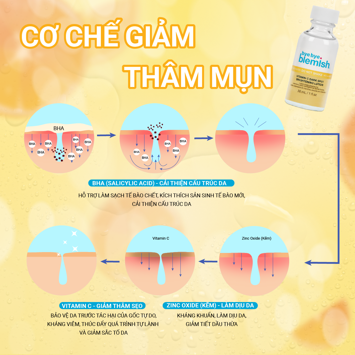 Mô tả Combo Chấm mụn tro núi lửa dành cho mụn trắng, sưng đỏ và Chấm mụn Vitamin C dành cho da mụn thâm 30ml - 2