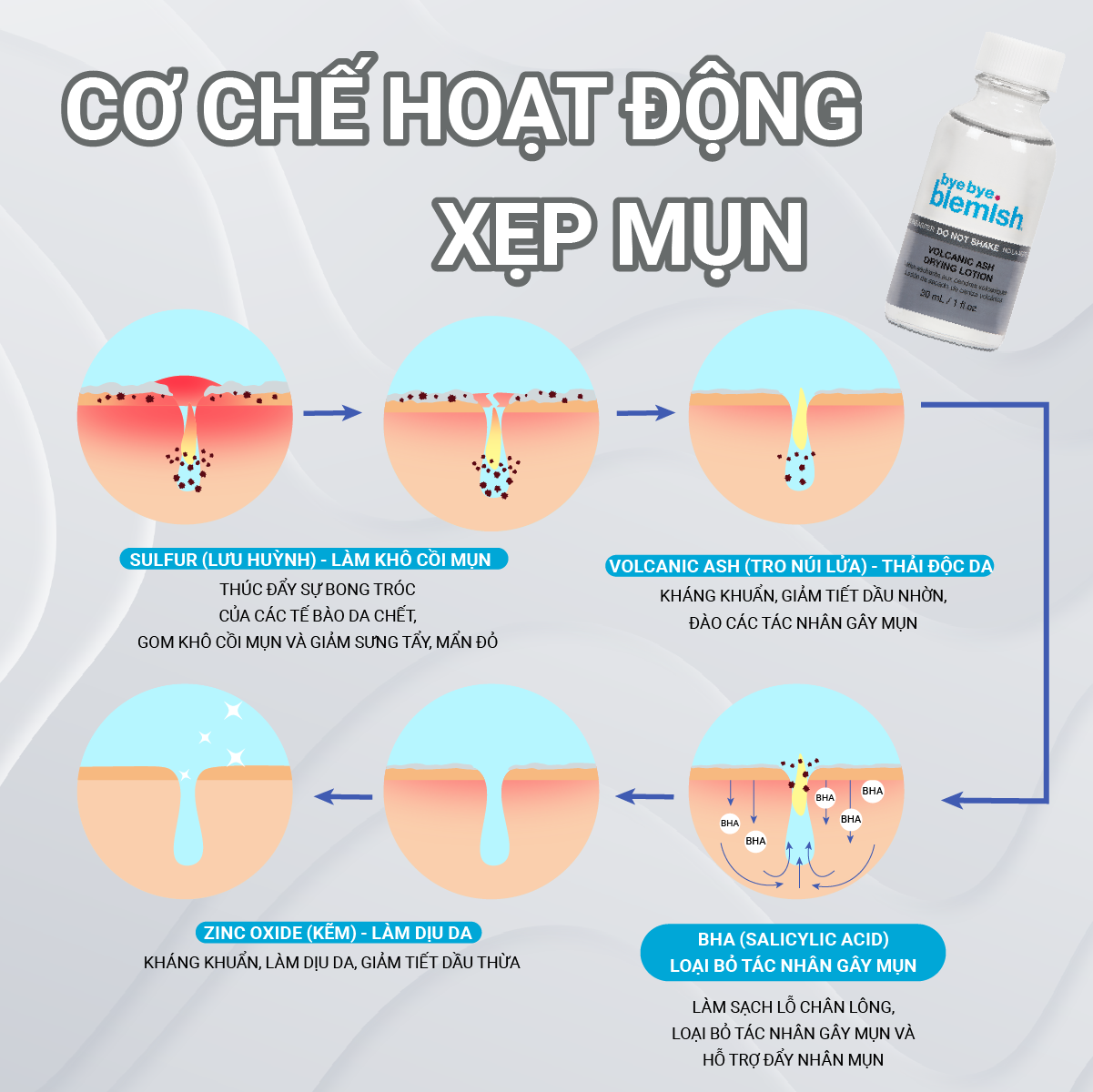 Mô tả Combo Chấm mụn tro núi lửa dành cho mụn trắng, sưng đỏ và Chấm mụn Vitamin C dành cho da mụn thâm 30ml - 5