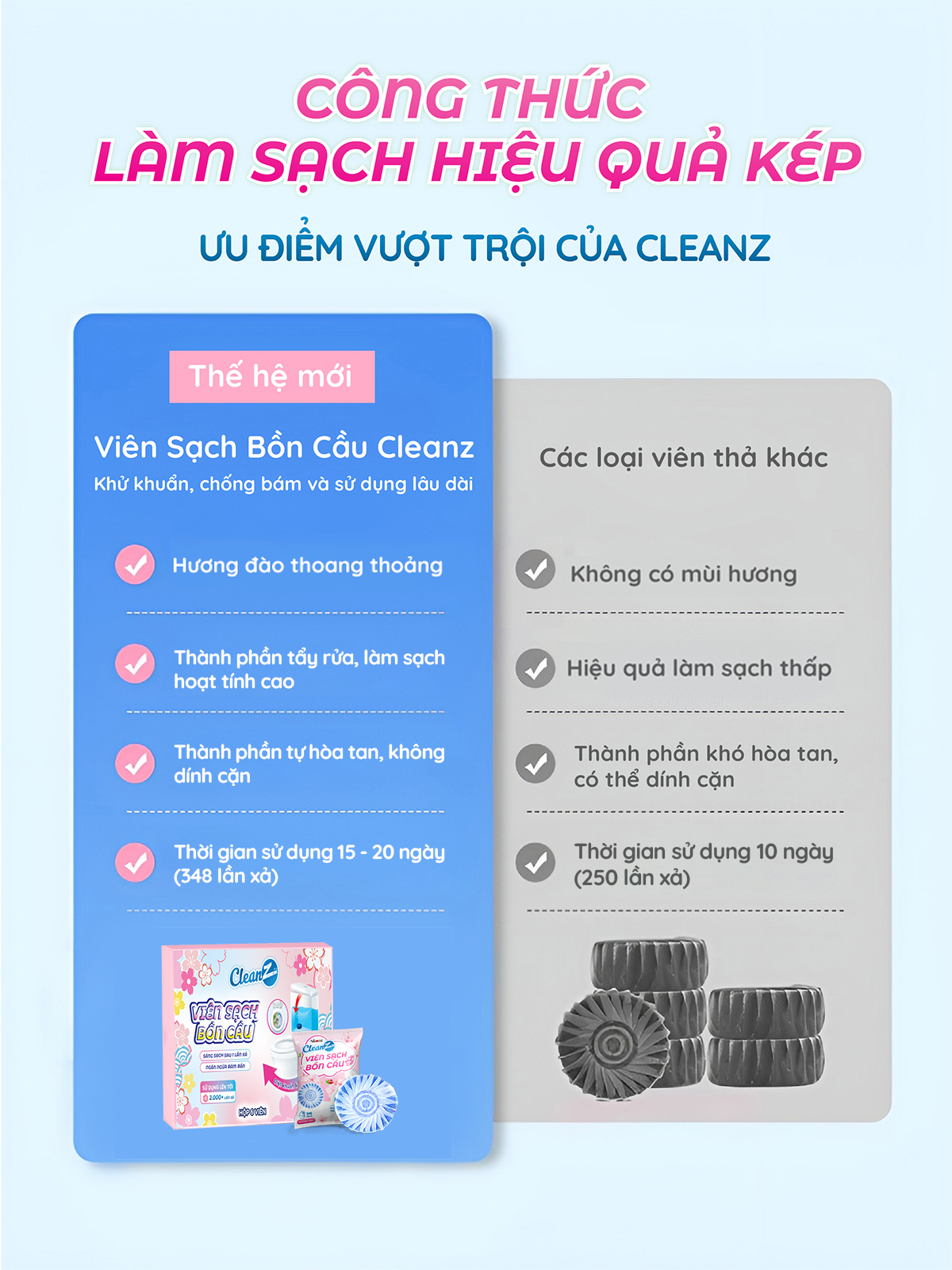 Mô tả Viên sạch bồn cầu CleanZ chai thả bồn cầu sạch khuẩn tẩy sạch mảng bám khử mùi diệt vi khuẩn toilet - 1