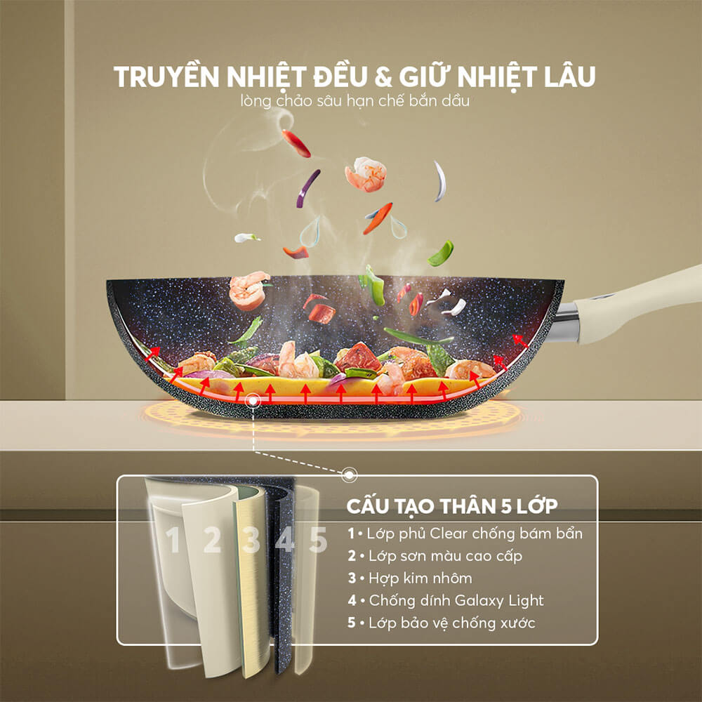 Mô tả Chảo chống dính Elmich classic EL-5970BE Size 20,24,26,28cm - 3