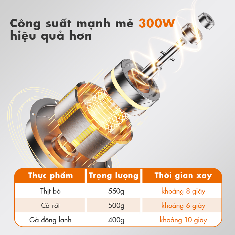 Lưu ý sử dụng máy xay Gaabor MG-15M