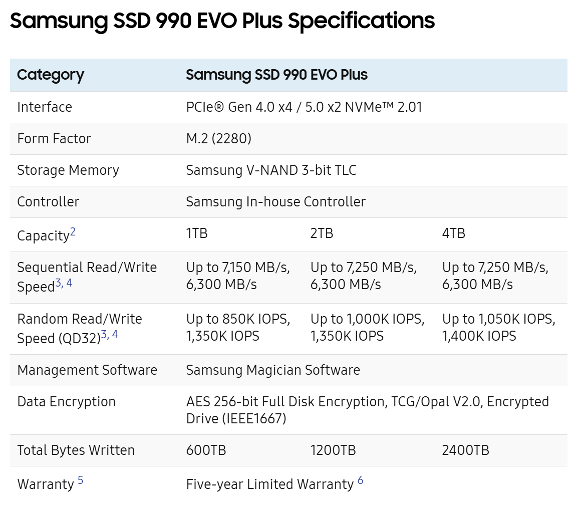 Data Sheet Samsung 850 Evo Specs Ổ Cứng SSD Samsung 990 Evo PLUS