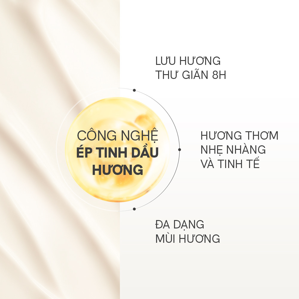 Mô tả Dưỡng Thể Trắng Da Hương Nước Hoa Thư Giãn De Memoria Scented Whitening Body Lotion 300ml - 5