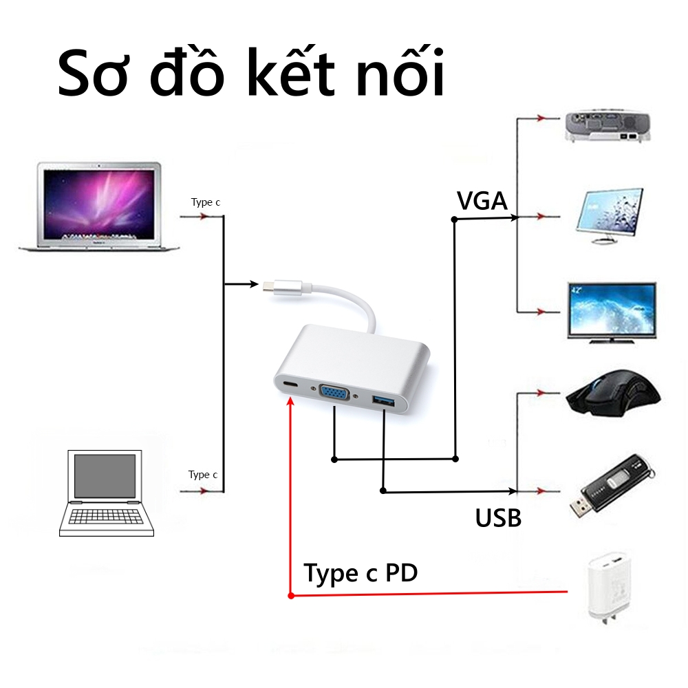 Hub Type C ra VGA, USB, PD hỗ trợ SS MHL, laptop - HPS | Shopee Việt Nam