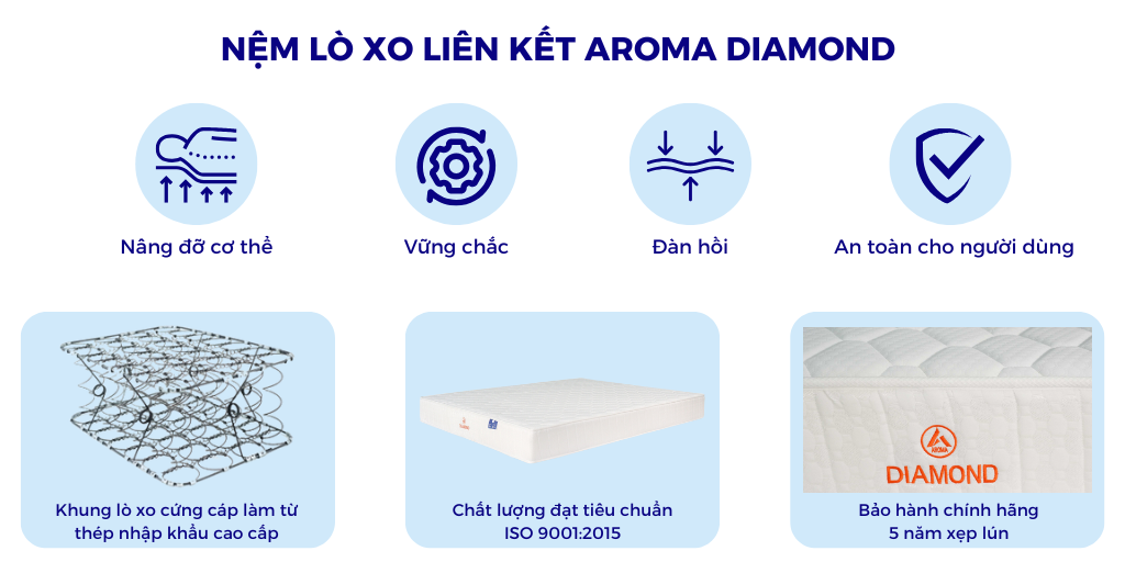 Mô tả Nệm Lò Xo Liên Kết Aroma Diamond, Nâng Đỡ Cơ Thể Hoàn Hảo, Chính Hãng, Bảo Hành 5 năm - 2